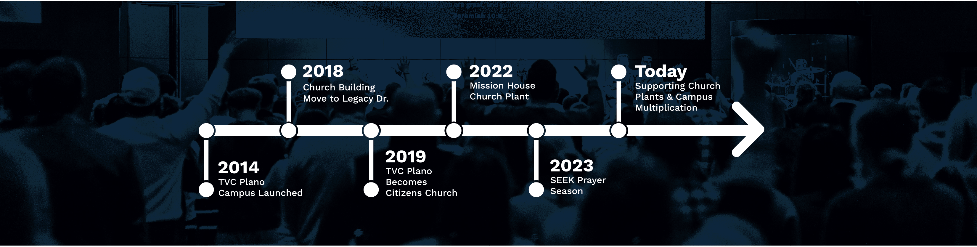 TIMELINE_FINAL.png